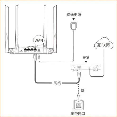 如何无线连接两个路由器设置路由器设置