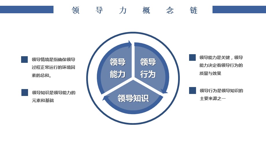 领导力培训是讲什么内容的